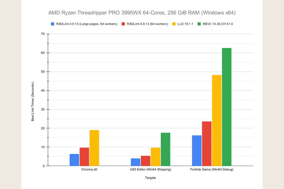 raddebugger 공식 공개 화면